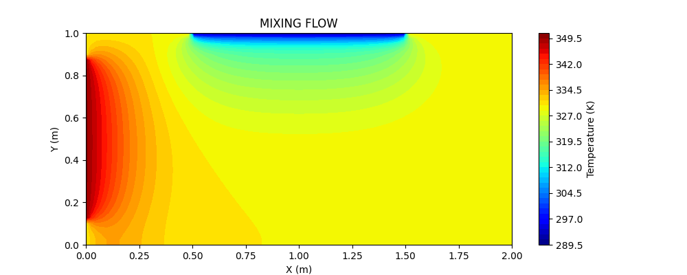 Simulation results of airflow distribution in an optimized air mixing box using Python and SolidWorks