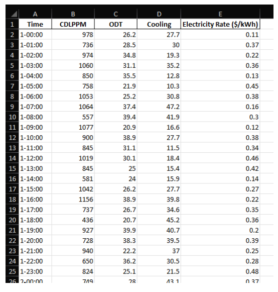 AI-based cooling system optimization