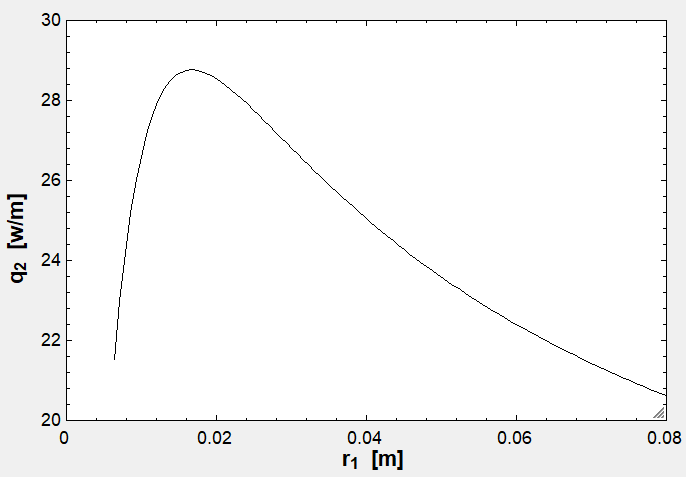 
Thermal analysis of heat transfer through an insulated pipe, showing insulation thickness and heat loss reduction in industrial applications